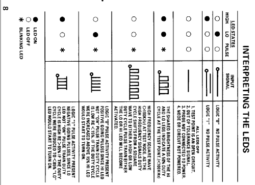 Logic probe LP-1; Continental (ID = 1202228) Ausrüstung