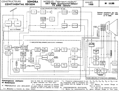 KRT 4988; Continental Edison, (ID = 291457) Fernseh-E