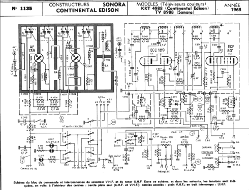 KRT 4988; Continental Edison, (ID = 291458) Télévision
