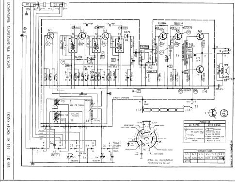 TR 444 Radio Continental Edison, Compagnie Continentale Édison ...