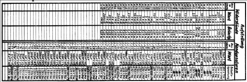 Imperial-Phonoschatulle 602W; Continental-Rundfunk (ID = 221565) Radio