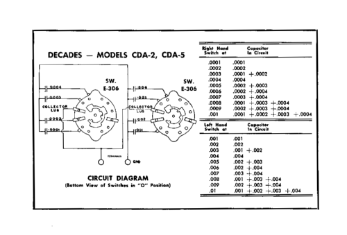 Decade Capacitor CDA2; Cornell-Dubilier (ID = 1621686) Equipment