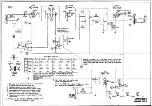 1270 ; Symphonic Radio & (ID = 635358) Radio