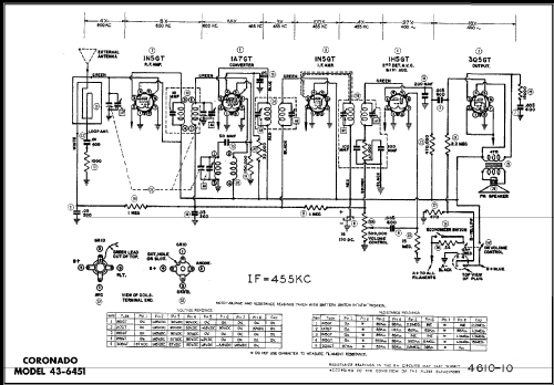 Coronado 43-6451 ; Gamble-Skogmo, Inc.; (ID = 489114) Radio