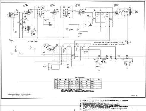 Coronado RA37-43-9855 ; Gamble-Skogmo, Inc.; (ID = 978673) Radio