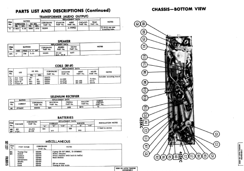 Coronado RA37-43-9855 ; Gamble-Skogmo, Inc.; (ID = 978678) Radio