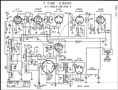 1491 ; Coronet Radio & (ID = 263562) Radio