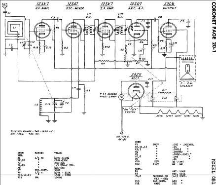 6B1 ; Coronet Radio & (ID = 811277) Radio