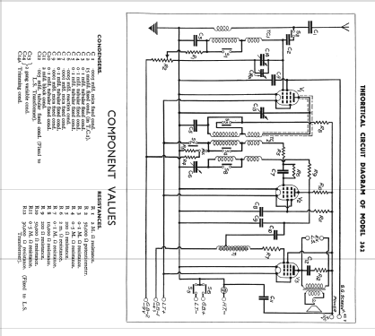 362; Cossor, A.C.; London (ID = 867308) Radio