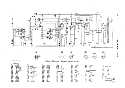 474AC; Cossor, A.C.; London (ID = 530075) Radio