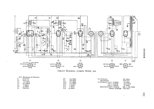 502; Cossor, A.C.; London (ID = 530263) Radio