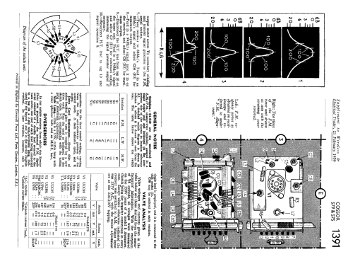 579; Cossor, A.C.; London (ID = 2318857) Radio