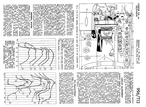 919; Cossor, A.C.; London (ID = 2280222) Television