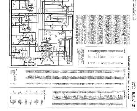 921; Cossor, A.C.; London (ID = 1020390) Television