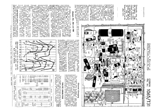 924; Cossor, A.C.; London (ID = 1019169) TV Radio