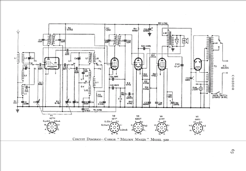 Melody Maker 520; Cossor, A.C.; London (ID = 553809) Radio