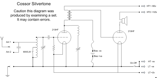 Silvertone ; Cossor, A.C.; London (ID = 365728) Radio