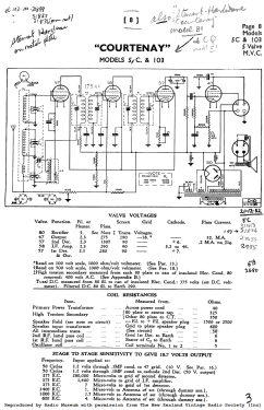 103; Courtenay Brand; (ID = 2789880) Radio