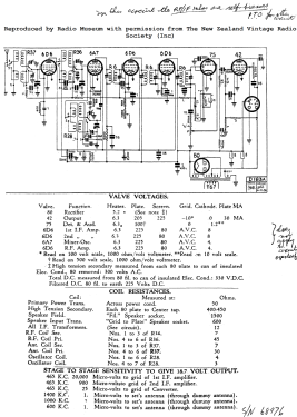 11; Courtenay Brand; (ID = 2790266) Radio