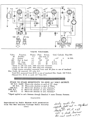 15; Courtenay Brand; (ID = 2790398) Radio