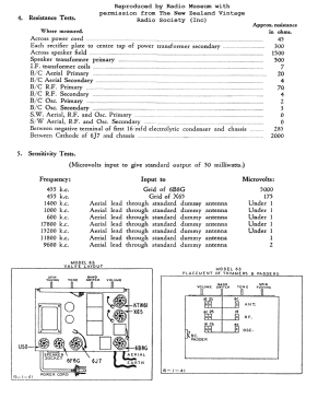 63; Courtenay Brand; (ID = 2794315) Radio