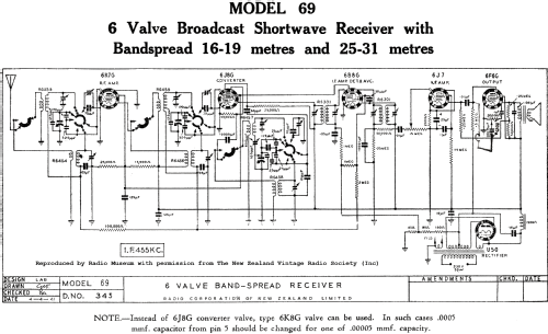 69; Courtenay Brand; (ID = 2795641) Radio