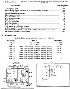 69; Courtenay Brand; (ID = 2795643) Radio