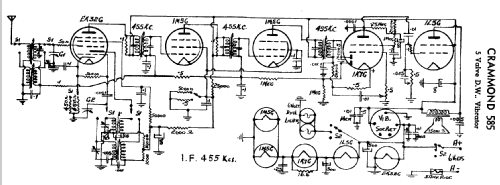 585; Crammond Radio (ID = 791994) Radio