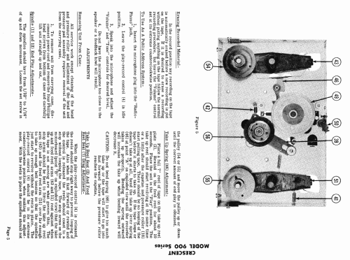 900 Series Model 903; Crescent Industries, (ID = 475555) Reg-Riprod