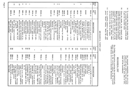 H-1A Series ; Crescent Industries, (ID = 475780) Enrég.-R