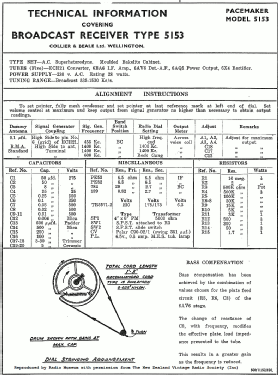 ARC Victor 5153; Cromwell, Gulbransen (ID = 2807373) Radio