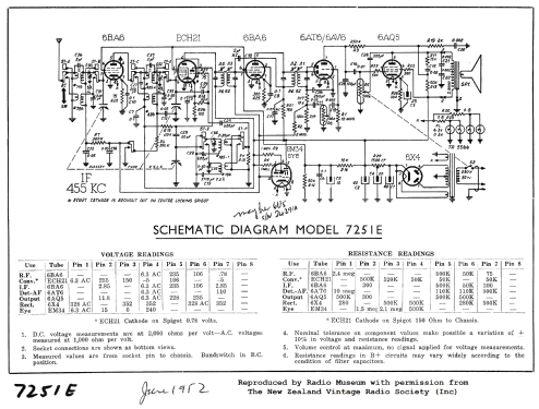 Cromwell 7251E; Cromwell, Gulbransen (ID = 3020729) Radio