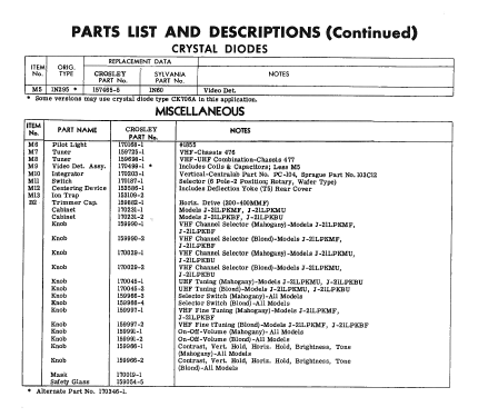 J-21LPKMU Ch= 477; Crosley Radio and (ID = 2220353) Television