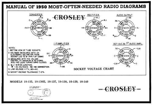 10-139 ; Crosley Radio Corp.; (ID = 106580) Radio