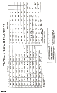 10-404M1U ; Crosley Radio Corp.; (ID = 2794207) Television