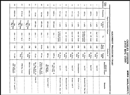 146-CS ; Crosley Radio Corp.; (ID = 378179) Radio