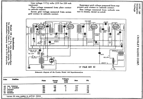 148 'Fiver' ; Crosley Radio Corp.; (ID = 1609163) Radio