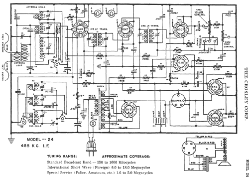 24 ; Crosley Radio Corp.; (ID = 277923) Radio