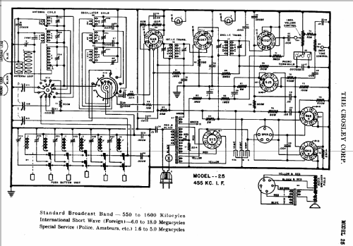 25 ; Crosley Radio Corp.; (ID = 490541) Radio