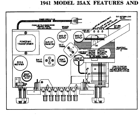 25 AX ; Crosley Radio Corp.; (ID = 253228) Radio