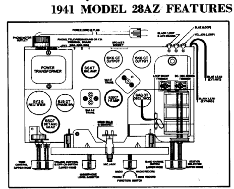 28 AZ Recordola ; Crosley Radio Corp.; (ID = 253064) Radio