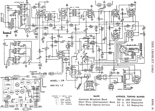 28 AZ Recordola ; Crosley Radio Corp.; (ID = 279706) Radio