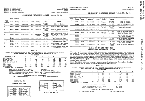 28 AZ Recordola ; Crosley Radio Corp.; (ID = 279707) Radio