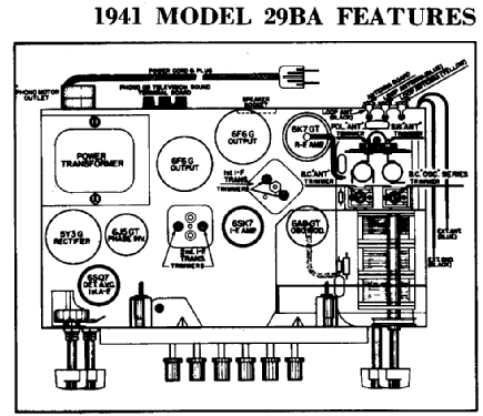 29 BA ; Crosley Radio Corp.; (ID = 253220) Radio