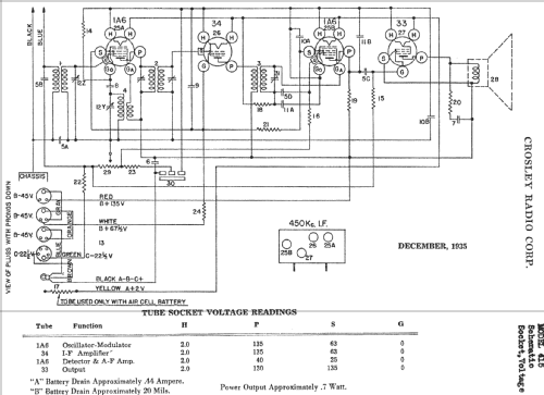 415; Crosley Radio Corp.; (ID = 150476) Radio