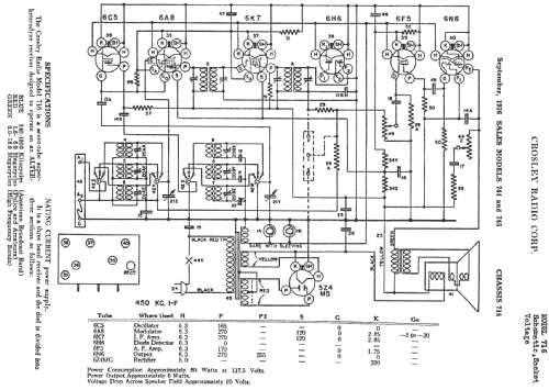 745 Ch= 716; Crosley Radio Corp.; (ID = 210165) Radio