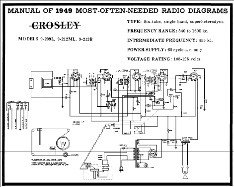 9-213B ; Crosley Radio Corp.; (ID = 93690) Radio