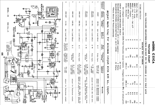 C33-CA ; Crosley Radio Corp.; (ID = 1822160) Radio