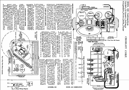 Combination 448; Crosley Radio Corp.; (ID = 97306) Radio