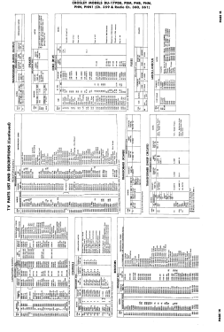 DU-17PHN1 Ch= 359; Crosley Radio Corp.; (ID = 3035851) TV Radio